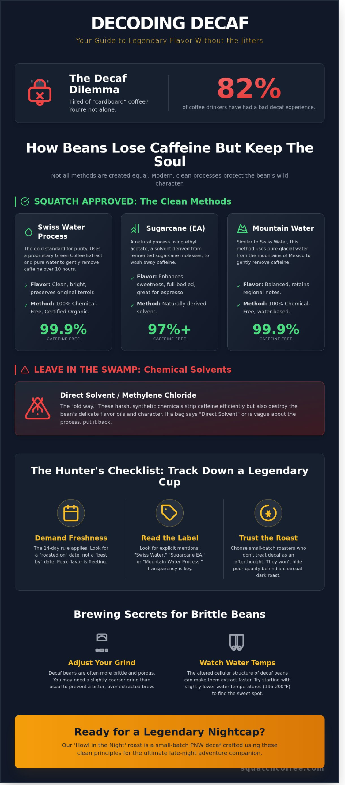 Best Decaf Coffee Beans 2026: Flavor Without the Jitters