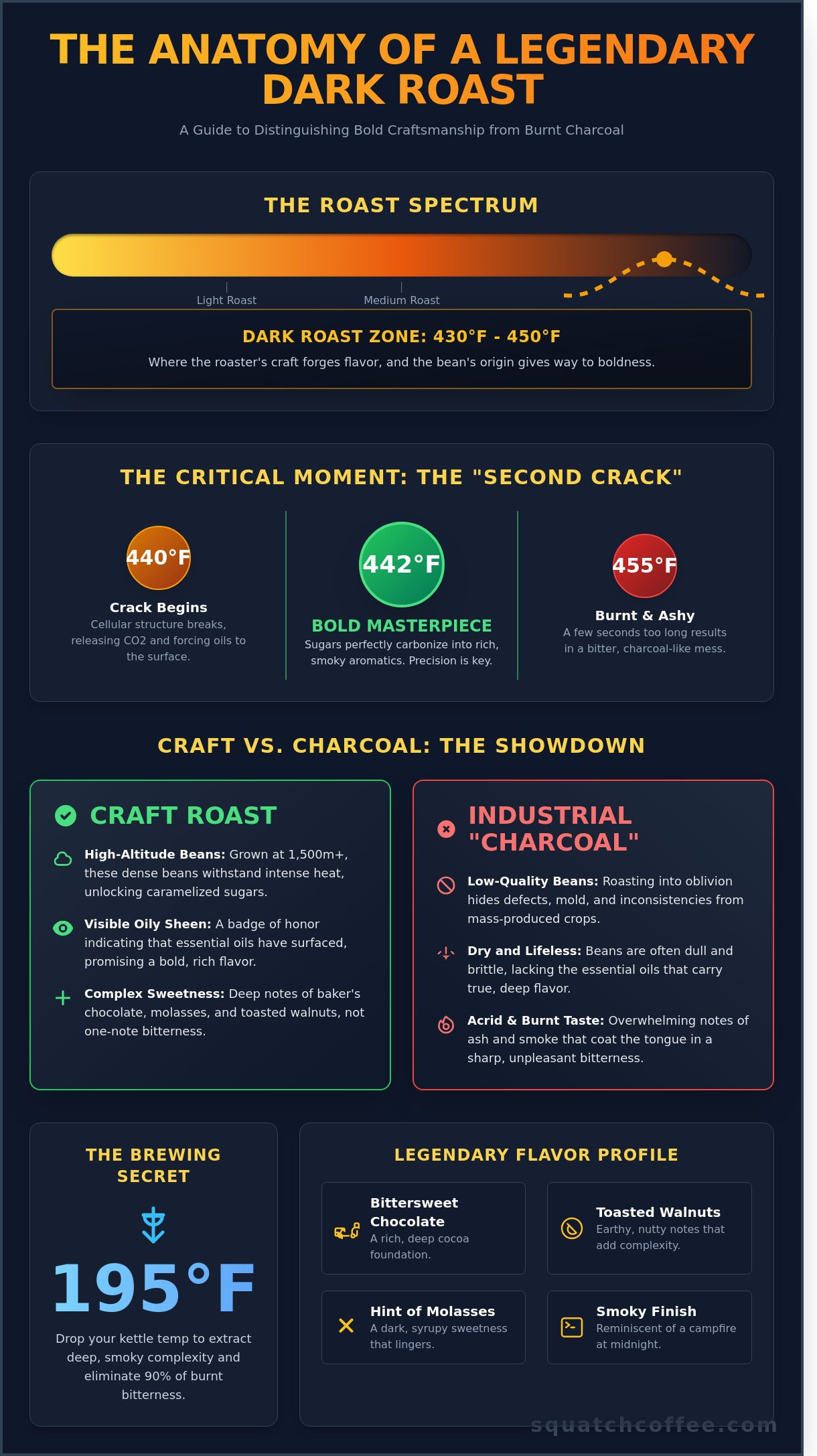 Dark Roast Coffee: The Bold Guide to High-Quality Heavy Roasts