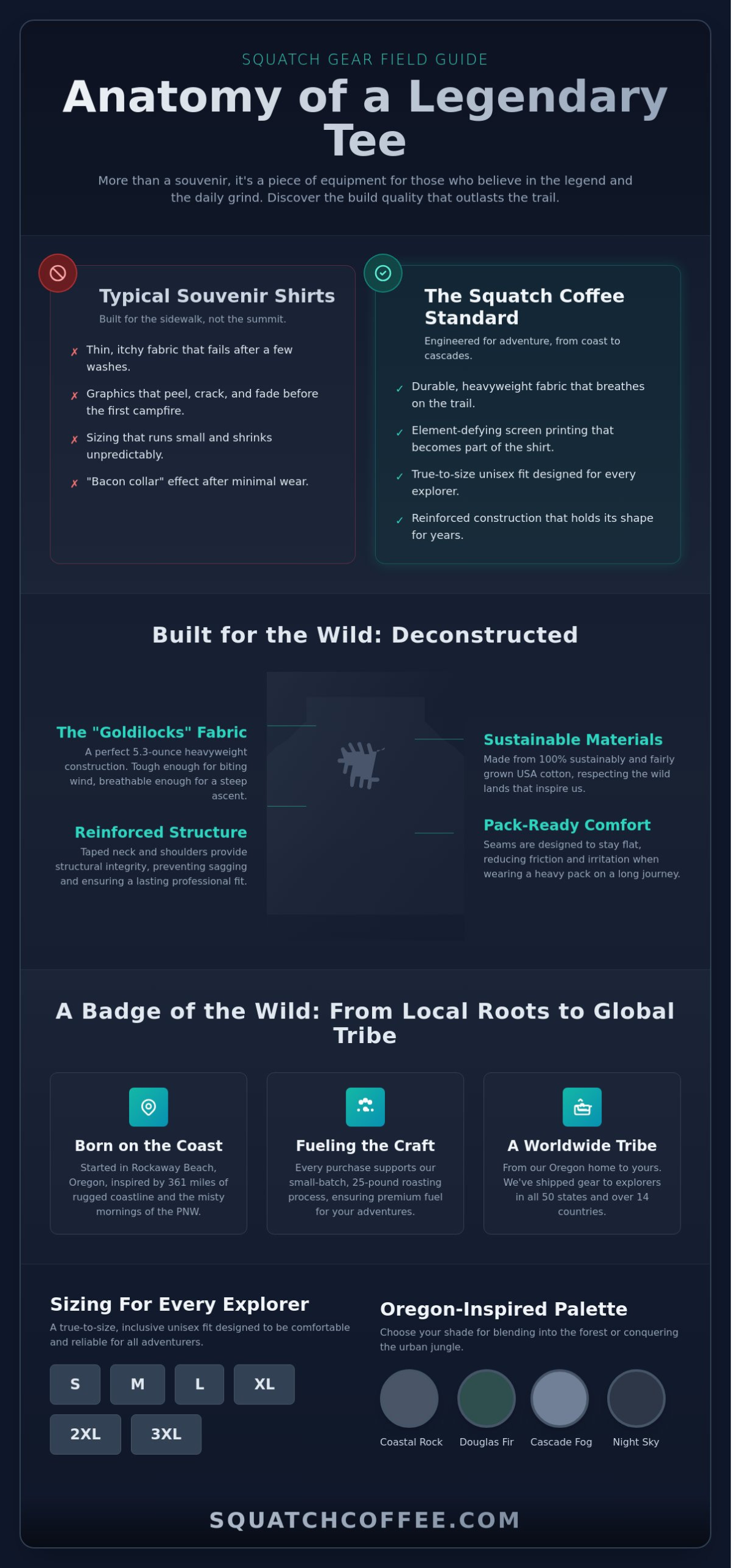 The Sasquatch Coffee Logo T-Shirt: Gear Up for the PNW Wild in 2026 - Infographic