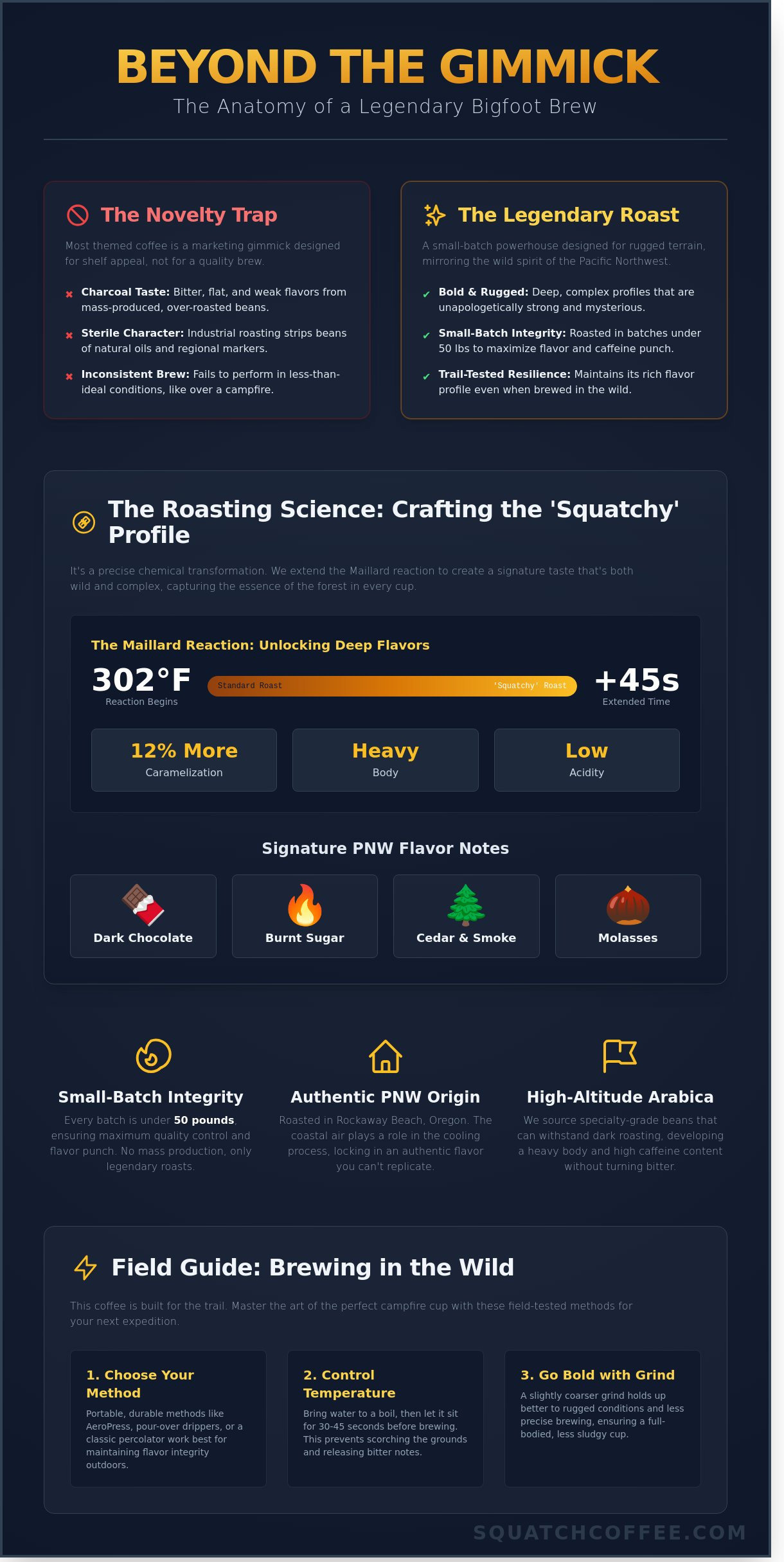 The Ultimate Guide to Bigfoot Themed Coffee Beans: Roasts for the Wild - Infographic