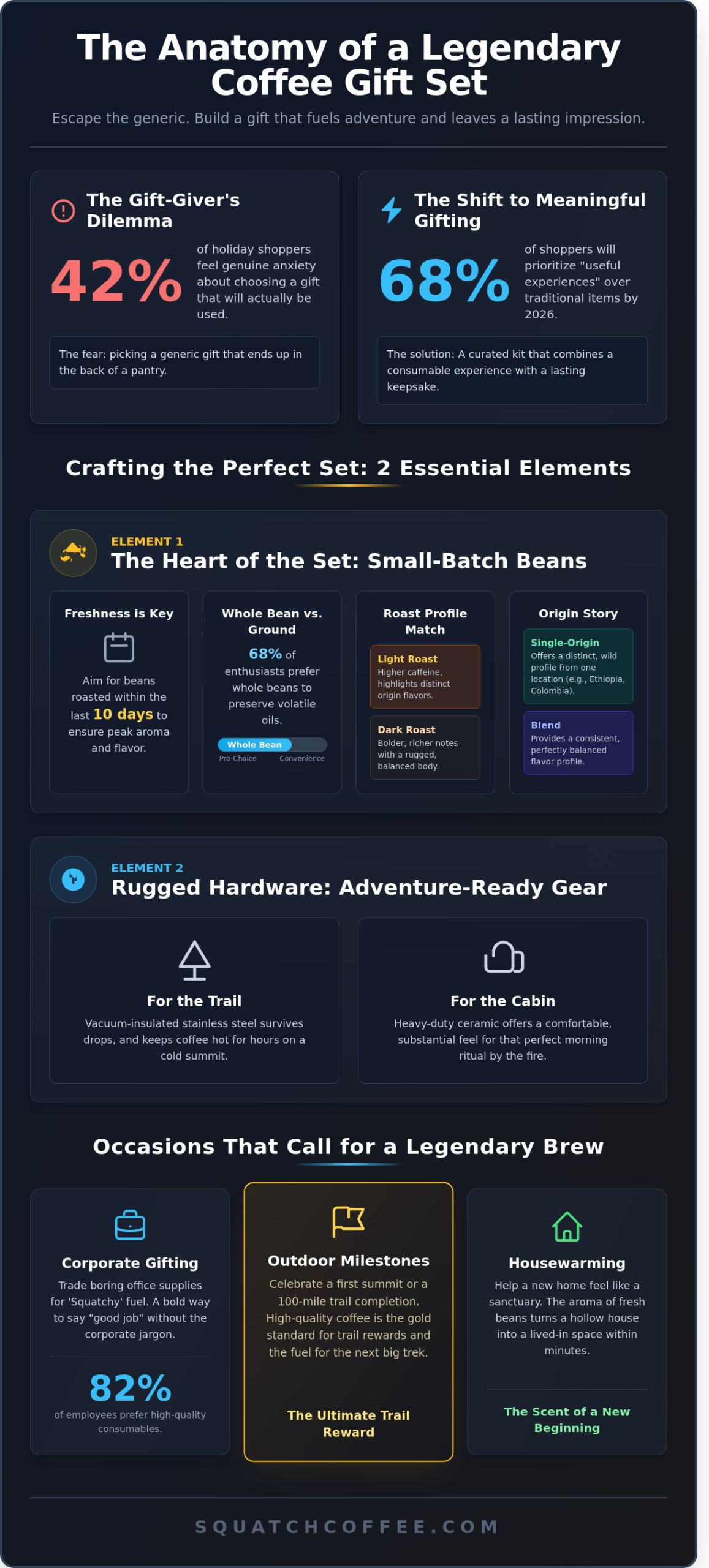 The Ultimate Guide to Coffee Gift Sets: How to Give a Legendary Brew