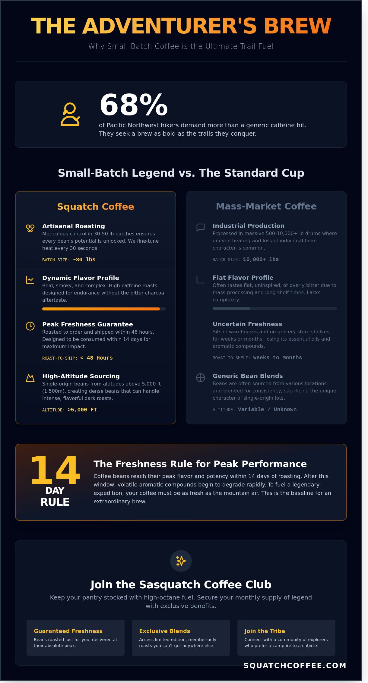 Beyond the Issaquah Coffee Company: Why Sasquatch Coffee is the Legendary Choice (2026)