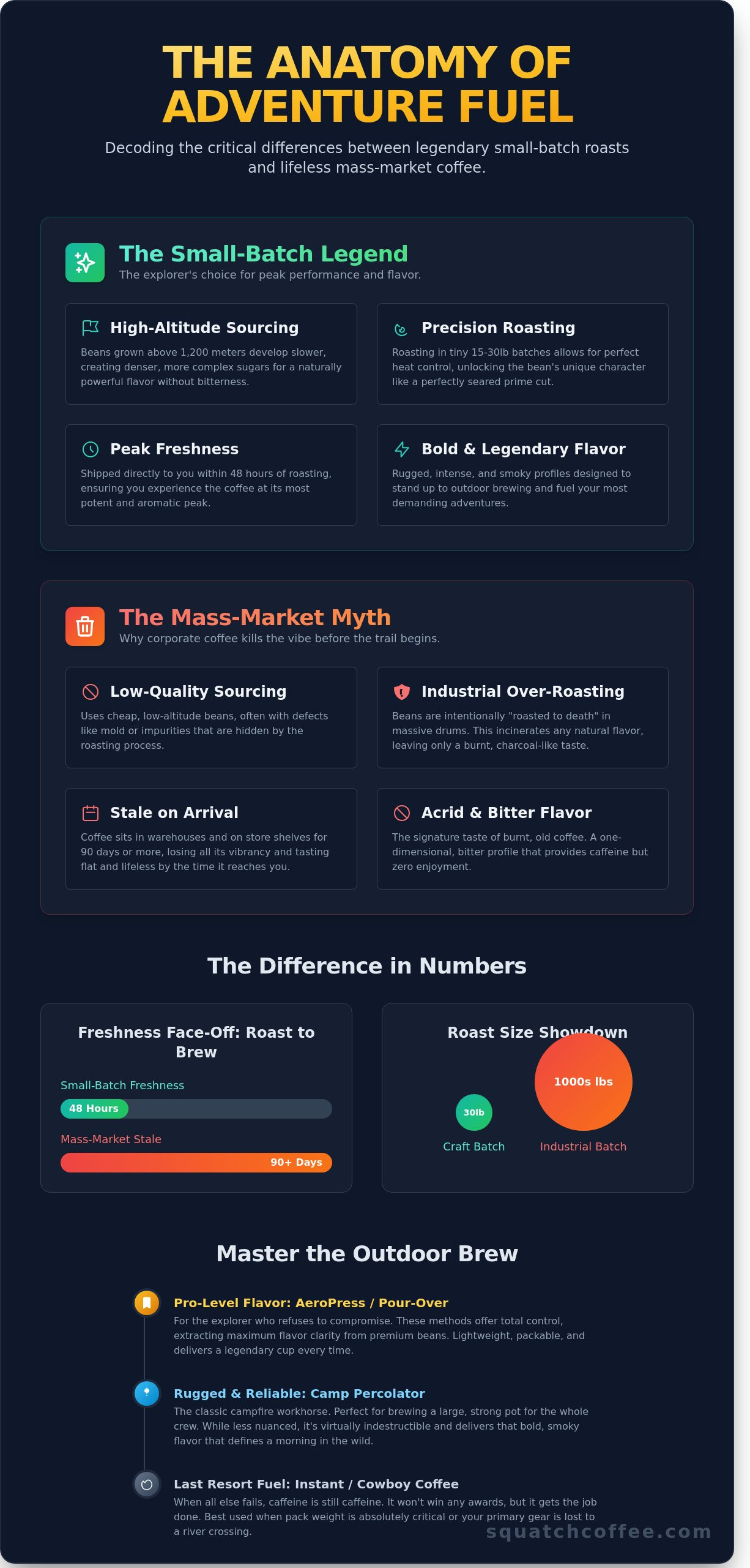 Garibaldi or Coffee? A Roundup of the PNW’s Most Legendary Small-Batch Roasts (2026)