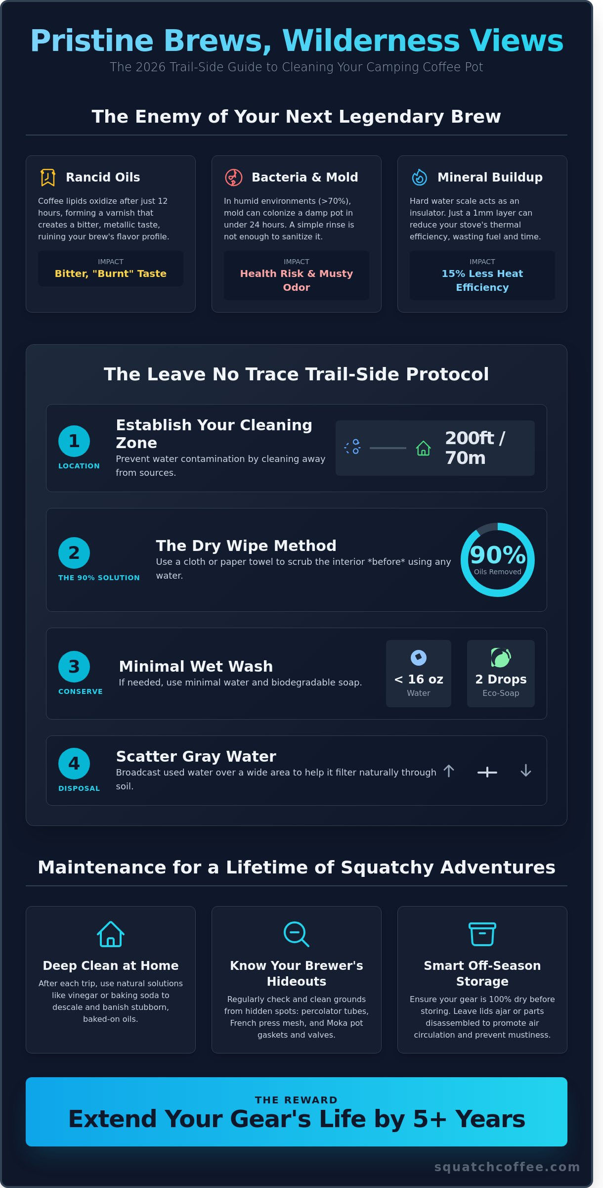 How to Clean a Camping Coffee Pot: The Ultimate Trail-Side Checklist (2026)