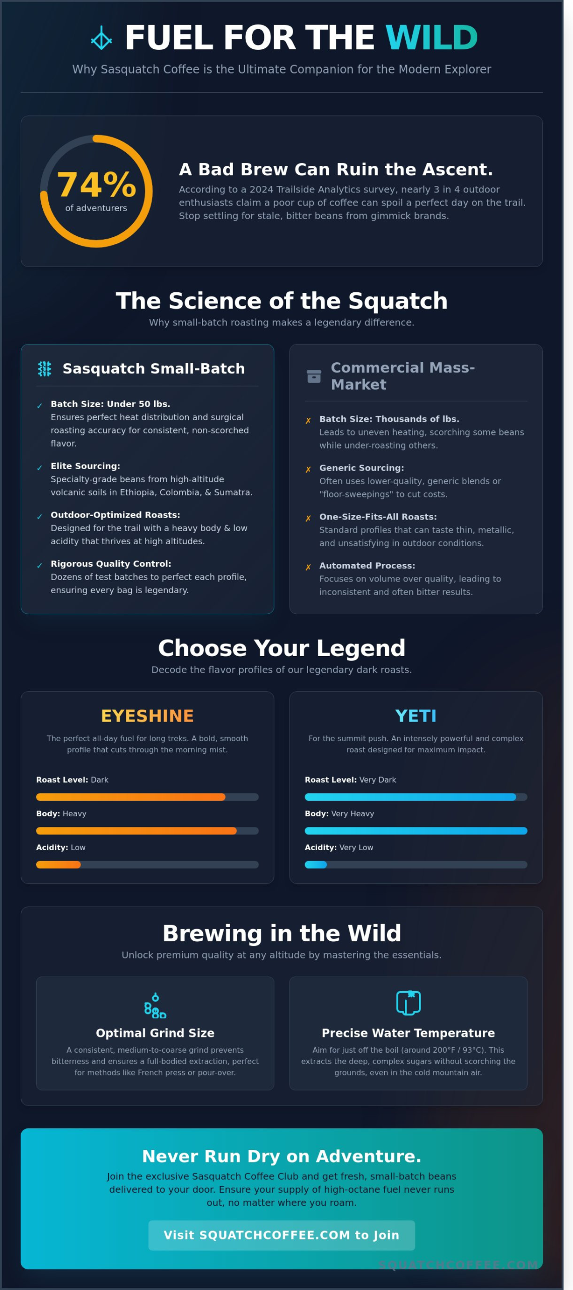 Sasquatch Coffee: The Ultimate Guide to the Wildest Brew in the Woods (2026)
