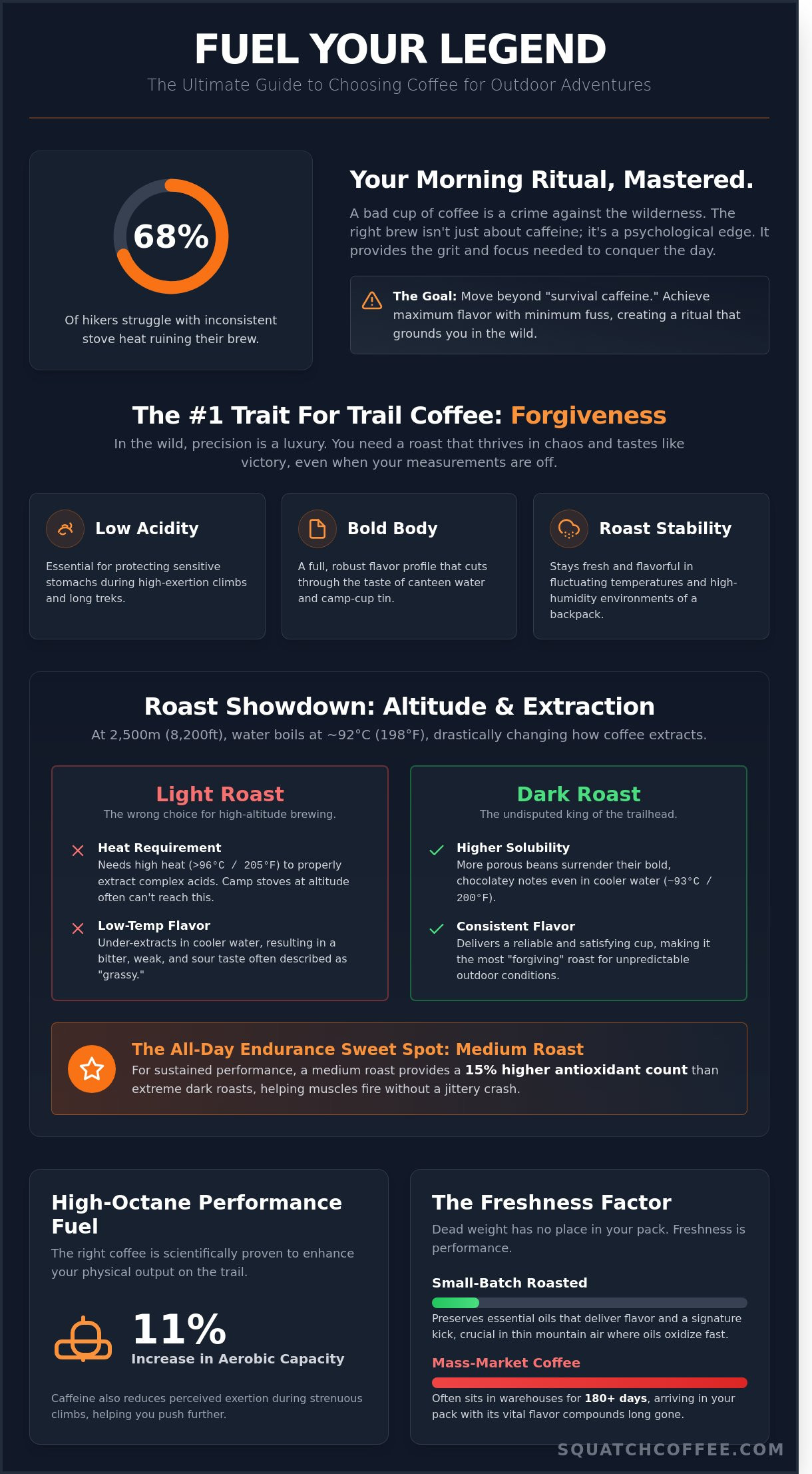 The Best Coffee for Outdoor Adventures: Fueling Your Legendary Pursuit (2026)